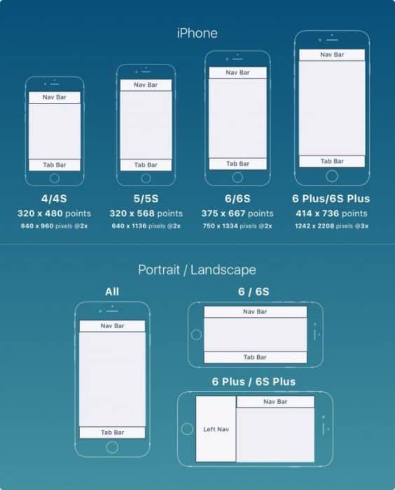 4 Design iPhone