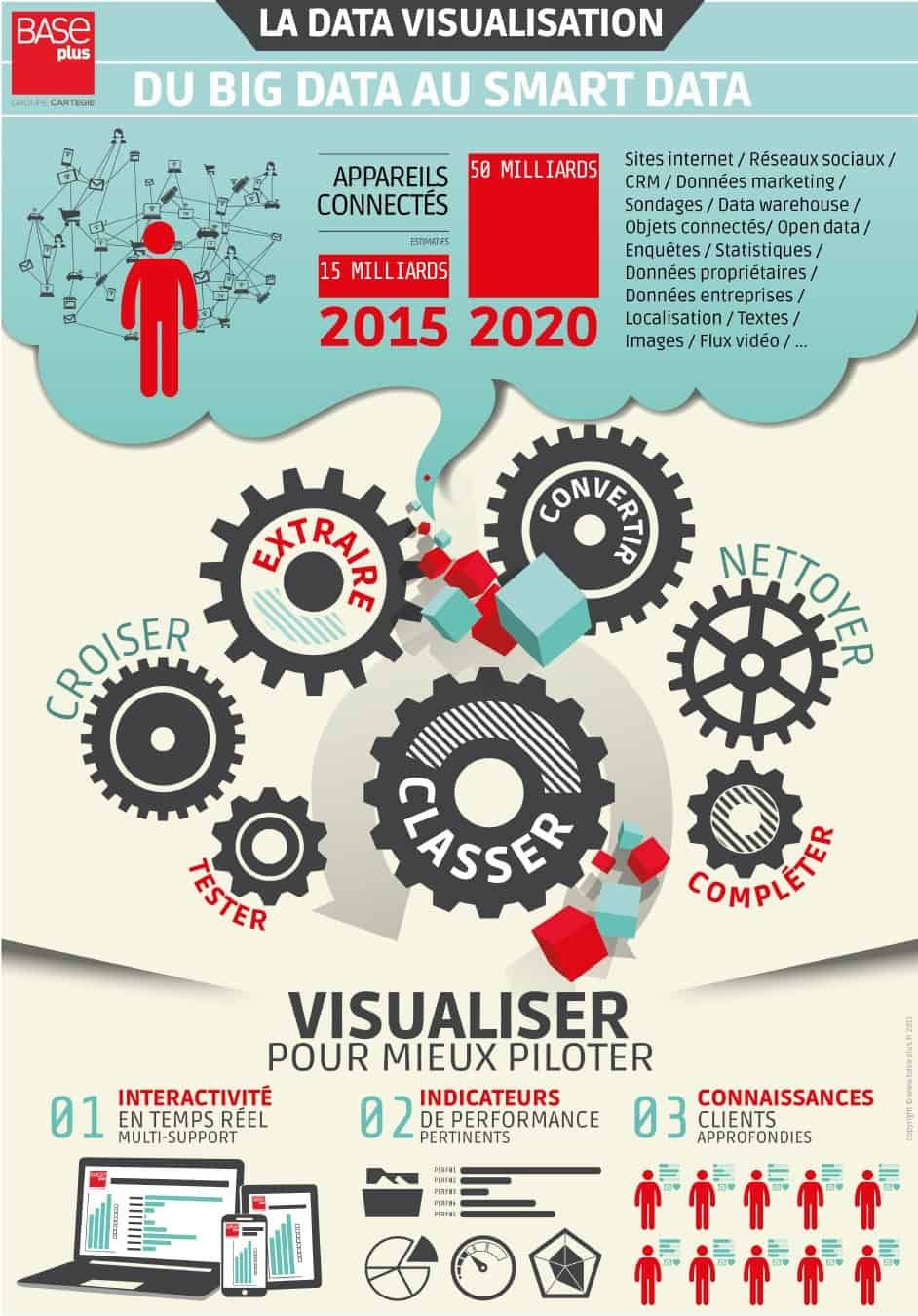 Data Visualisation: How to Communicate More Effectively with Your Prospects