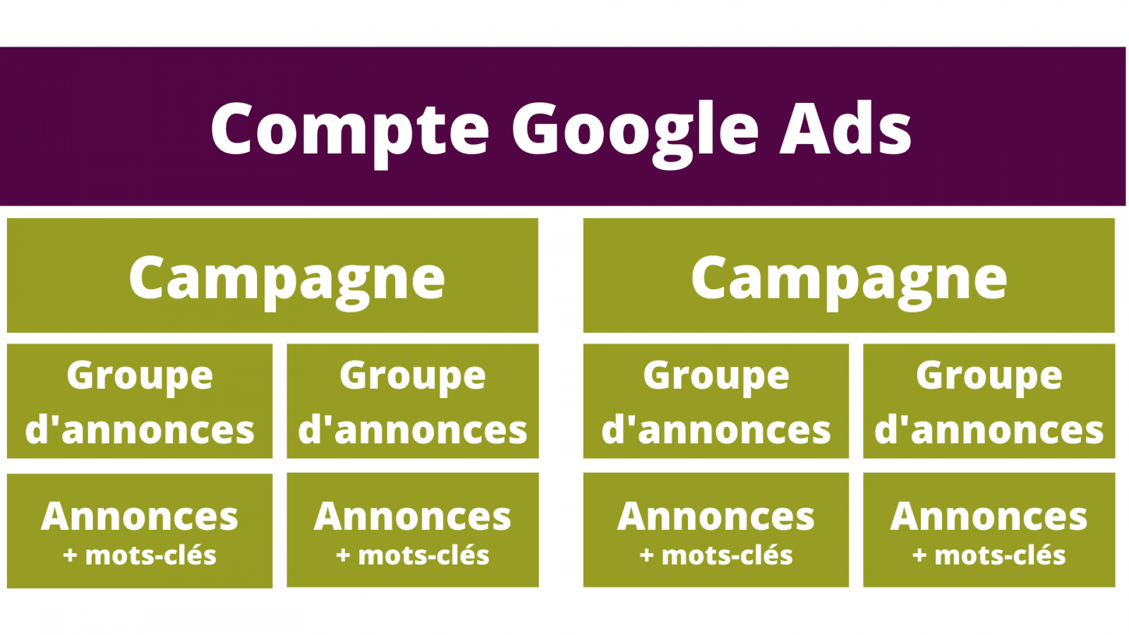 GoogleAds 2