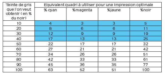 LES GRIS ET LES NOIRS