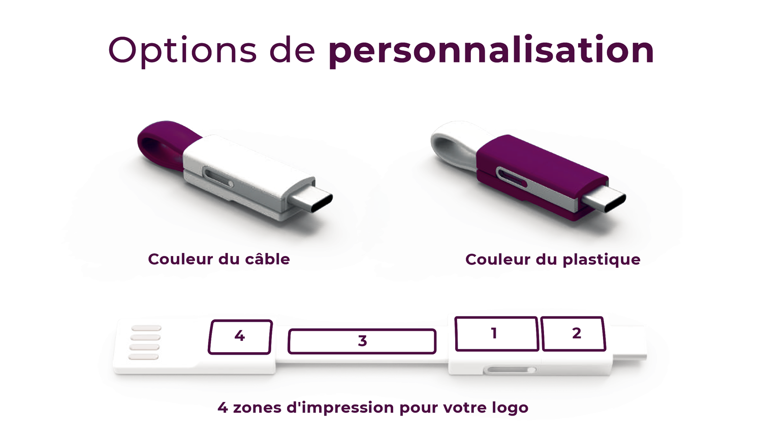 Options personnalitsation