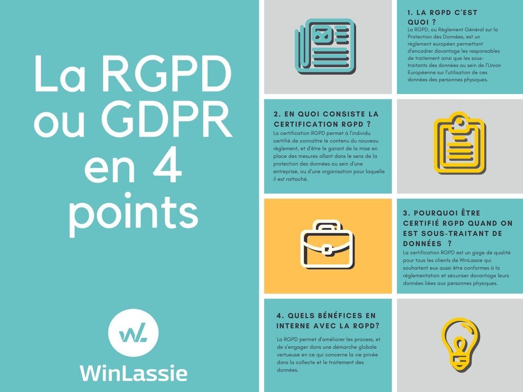 Reglement General de Protection des Donnees RGPD Sche ma Logiciel QHSE SST WinLassie