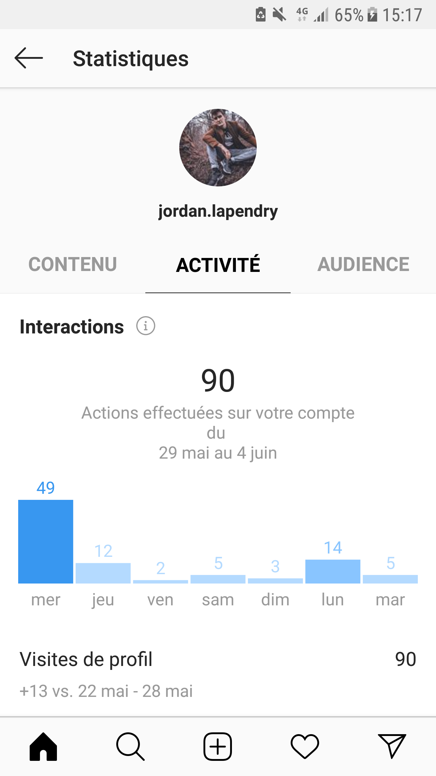 Analysing your KPIs with Instagram Insights