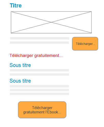 Bouton cta inbound marketing