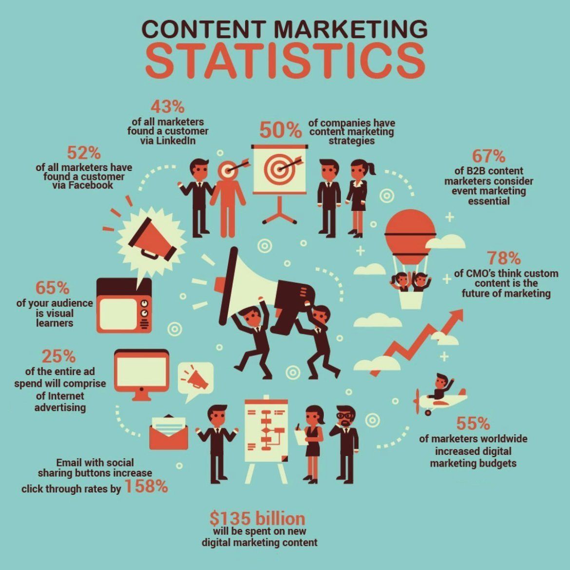 Content marketing infographie