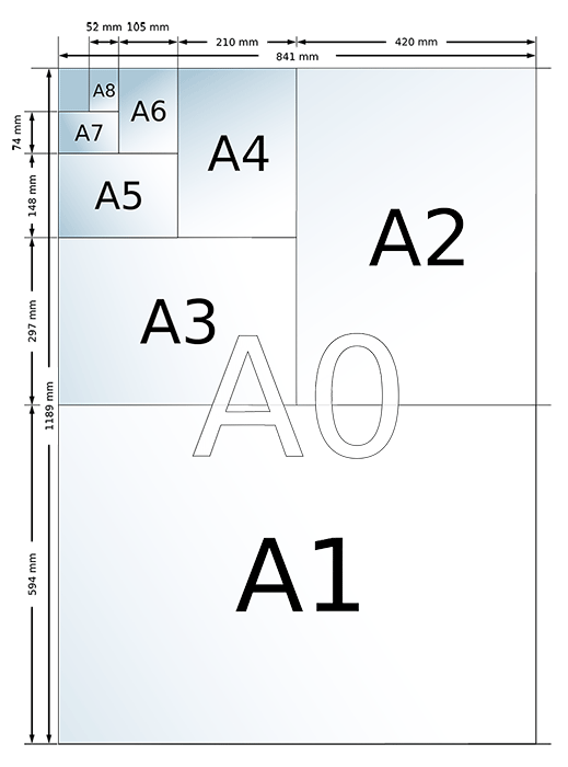 Format papier