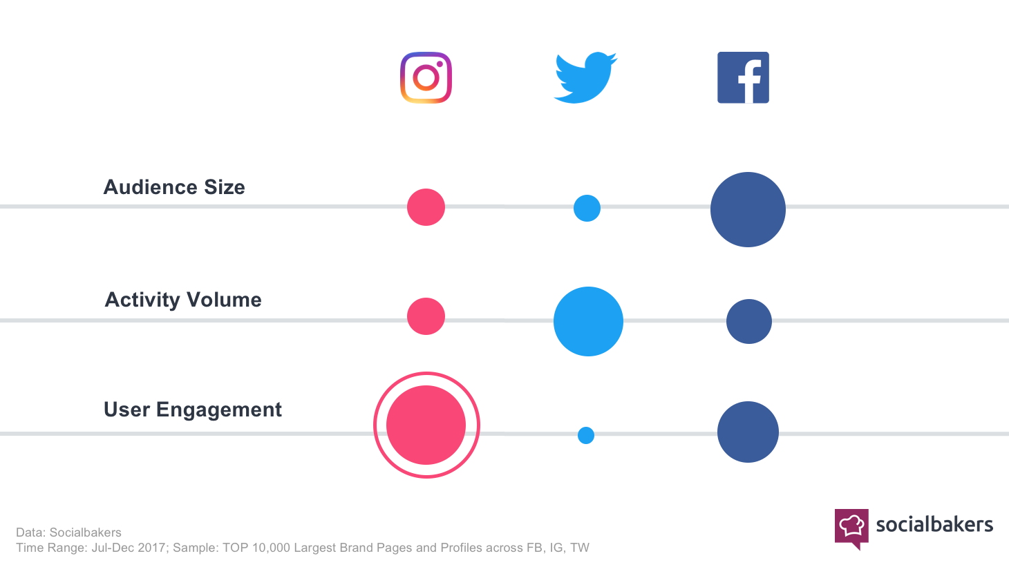 Cdn.socialbakers.com www storage www articles content 2018 07 instagram engagement