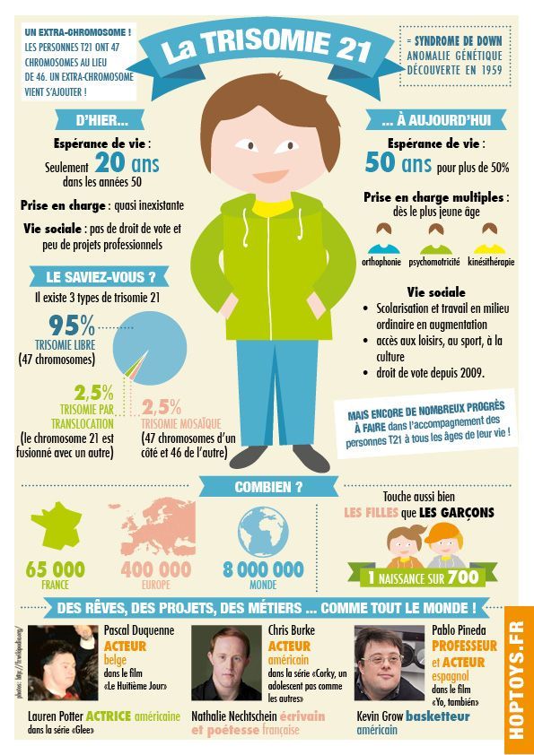 Infographie trisomie211