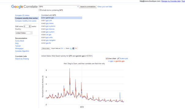 Mot cle de longue traine methode 7 image 2 google correlate
