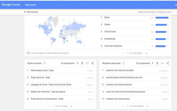 Mot cle de longue traine methode 8 image 2 google trends
