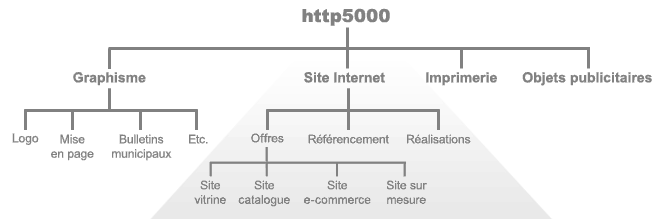SEO tips and advice for your website