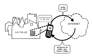 Qr code principe