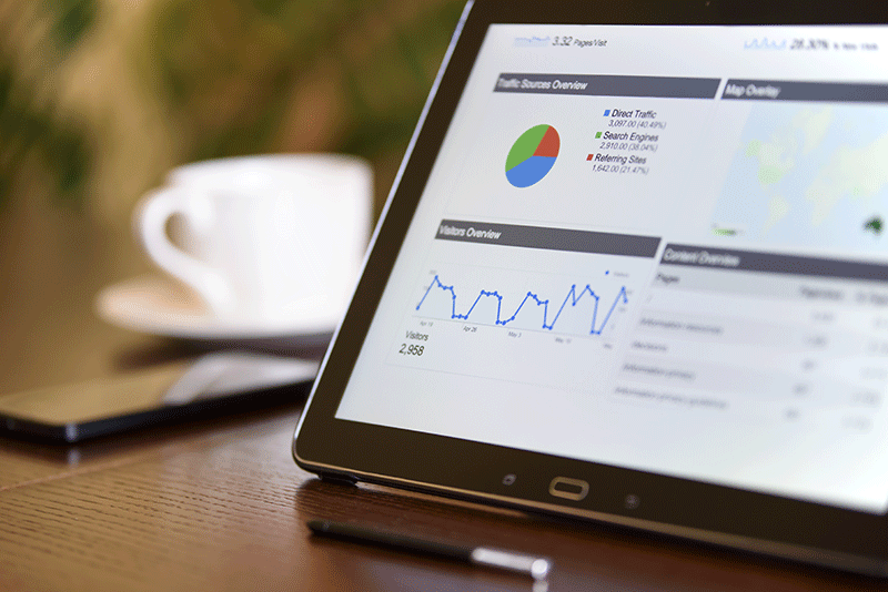 Strategie analyser