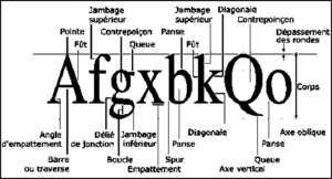 Termes typohraphie http500