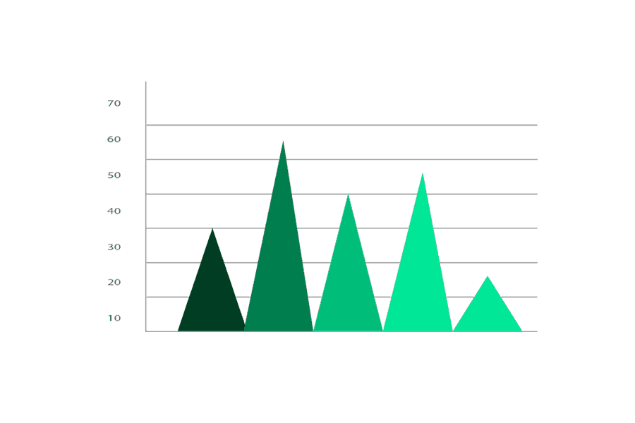 Titre article blog statistiques inbound