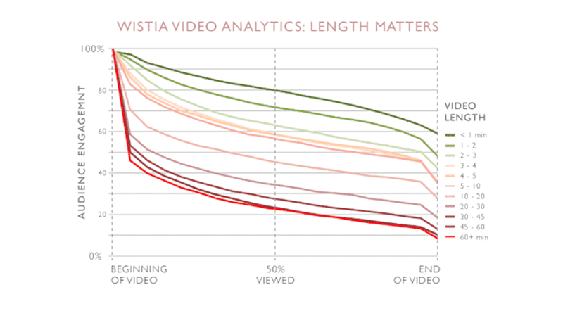 8 tips for a successful video marketing strategy